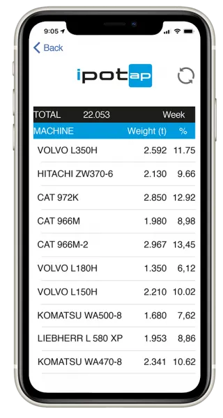 Ipotap Machine dashboard.